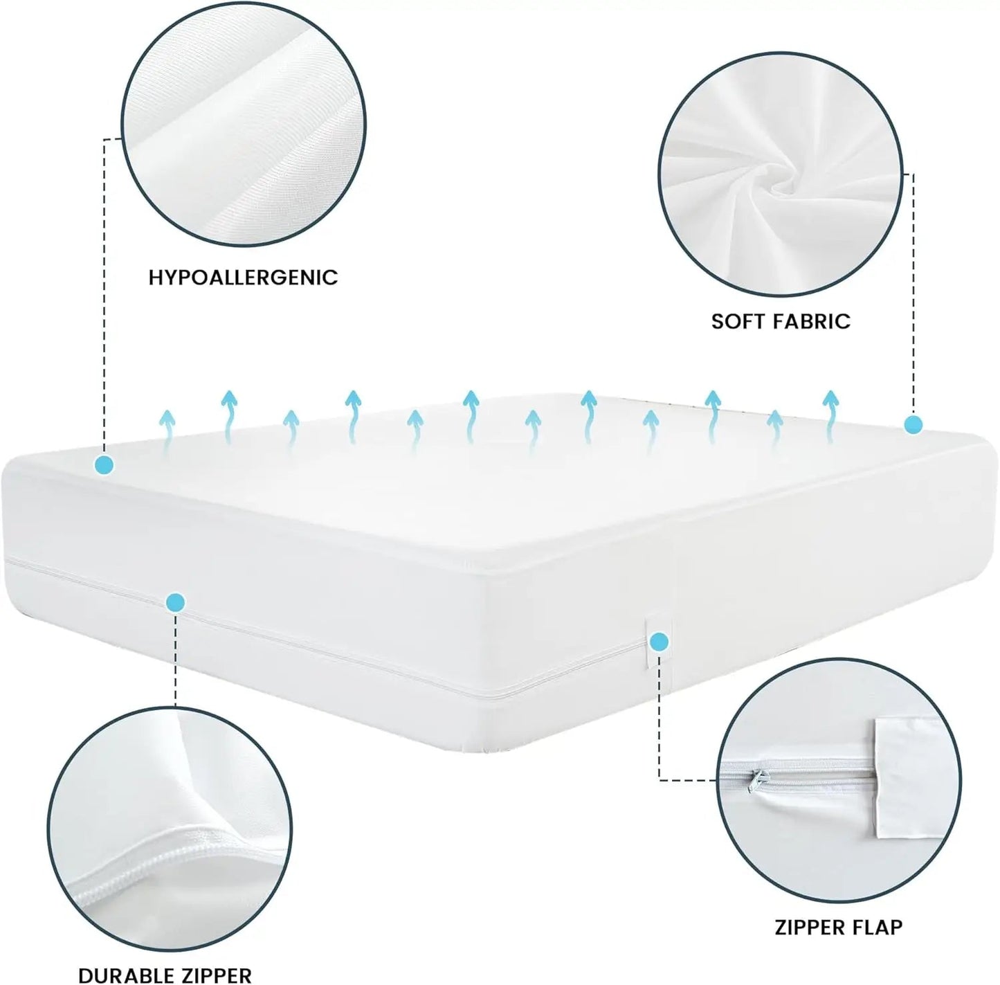 Zippered Mattress Cover - DailyBasicNeeds.com